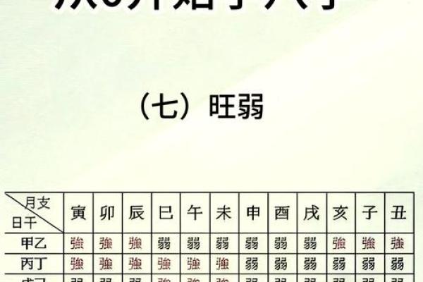 八字日主强弱测试:2026年你的能量指数! 八字日主强弱测试:2026年你的能量指数!
