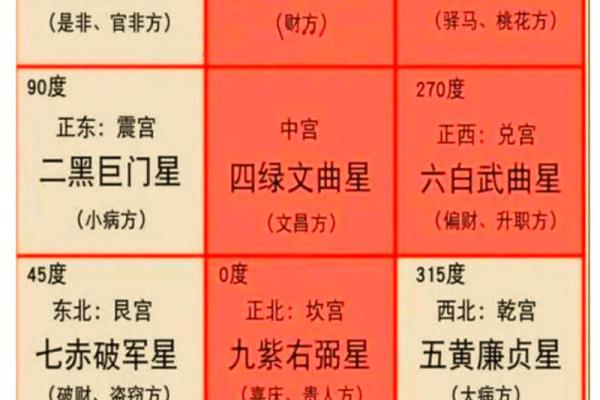 2026年八字流年星宿:运势解读! 2026年八字流年星宿:运势解读!