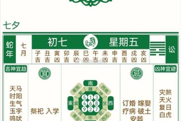 2023年正月初七是黄道吉日吗?宜忌详解助你趋吉避凶 2023年正月初七是黄道吉日吗?宜忌详解助你趋吉避凶