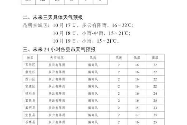 2026年最佳求财天气:这种天气谈生意最顺 2026年最佳求财天气:这种天气谈生意最顺