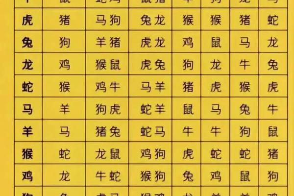十子之上四中金是什么生肖 十子四中金生肖查询方法 十子之上四中金是什么生肖 十子四中金生肖查询方法