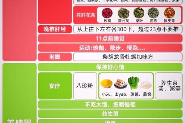 2026年肝脏排毒指南：东方震宫植物选择