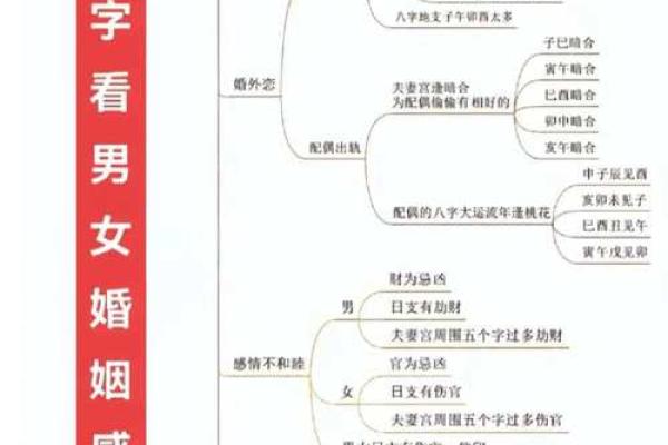 八字看2026年婚姻运:这3种命格最容易结婚 八字看2026年婚姻运:这3种命格最容易结婚