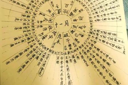 2026年八字择日指南：重要事件最佳时间表！