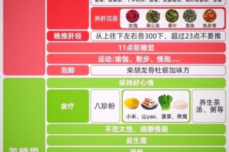 2026年肝脏排毒指南：东方震宫植物选择