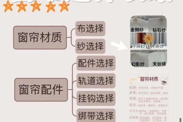 2026年搞钱窗帘指南:用这个材质专注高效 2026年搞钱窗帘指南:用这个材质专注高效