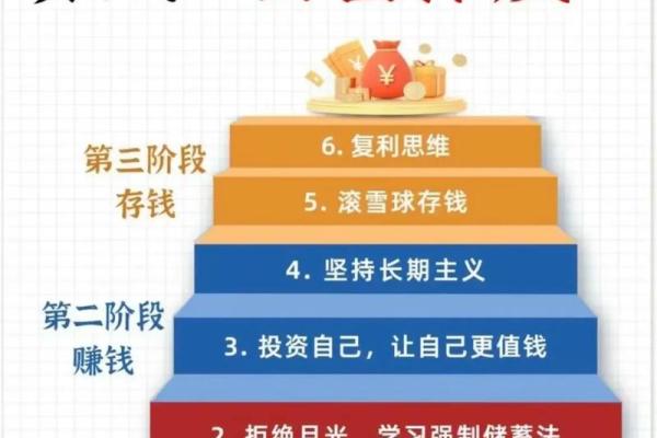 2026年财富自由路径：根据命格制定的致富计划