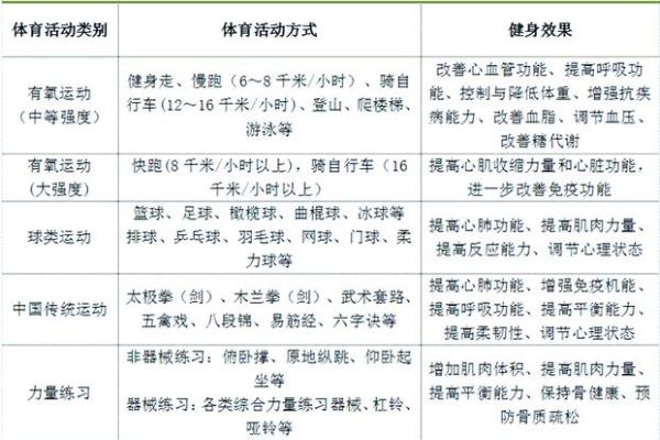 犯太岁生肖2026年健身指南:专属运动方案 犯太岁生肖2026年健身指南:专属运动方案