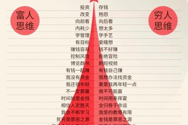 年轻人财富思维：2026年必须改变的5个观念