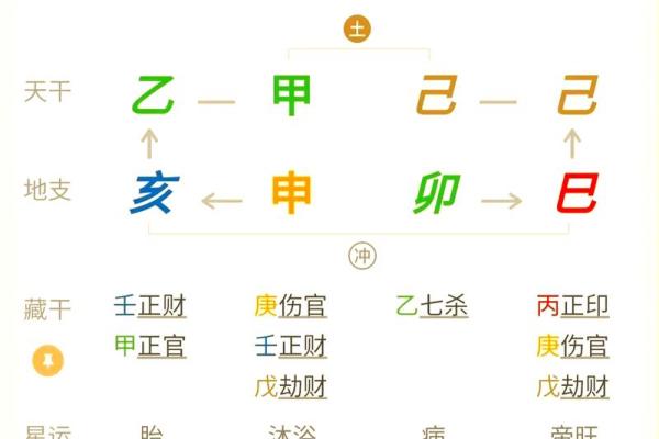 八字日主通关分析：2026年如何化解冲克？