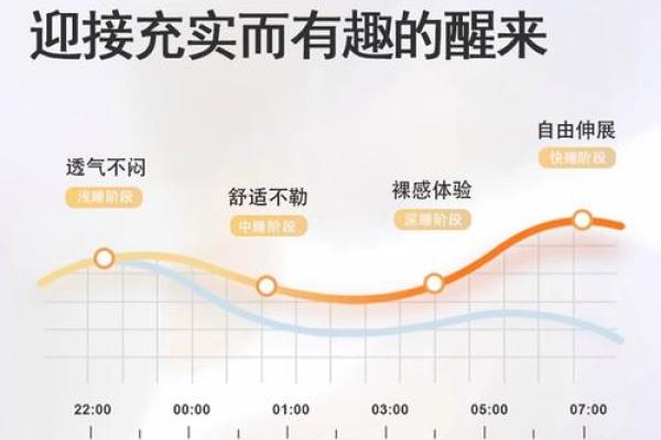 2026年搞钱睡衣指南：穿这个材质睡眠高效