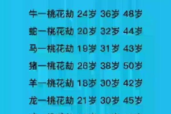 2026年桃花运最旺的5个学历生肖组合