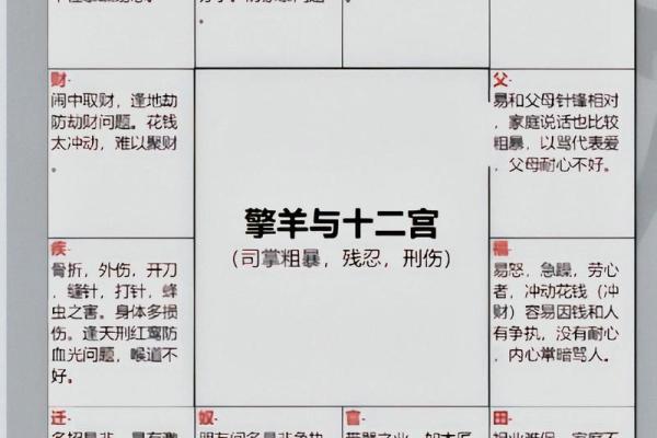 2026年八字流年命盘:紫微斗数详细解读! 2026年八字流年命盘:紫微斗数详细解读!