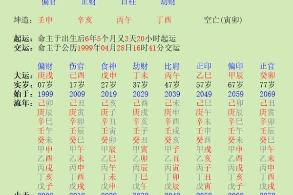2026年八字事业方向:天命职业测试! 2026年八字事业方向:天命职业测试!