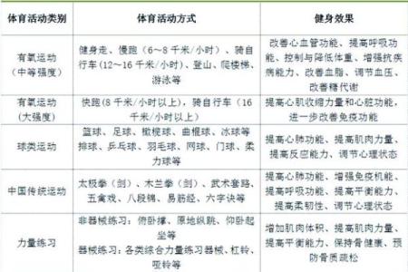 犯太岁生肖2026年健身指南：专属运动方案