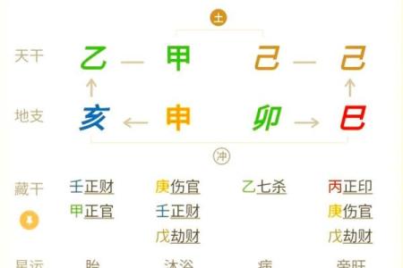 八字日主通关分析：2026年如何化解冲克？