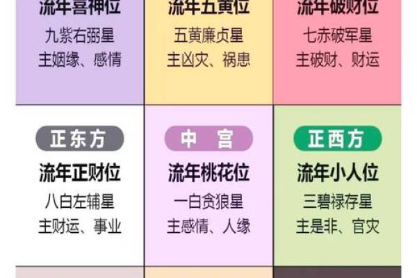 2026年十二生肖流年风水:家居调整 2026年十二生肖流年风水:家居调整