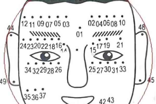 2026年姻缘受阻的5个痣相位置