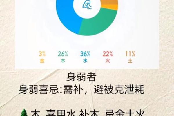 五行招财术：2026年火土金水木