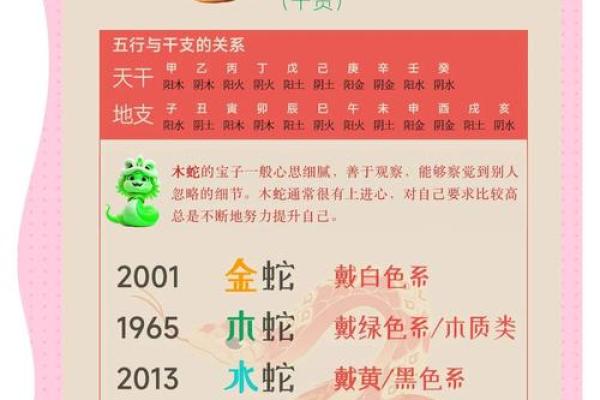2026年属蛇人流年学习:知识地图 2026年属蛇人流年学习:知识地图