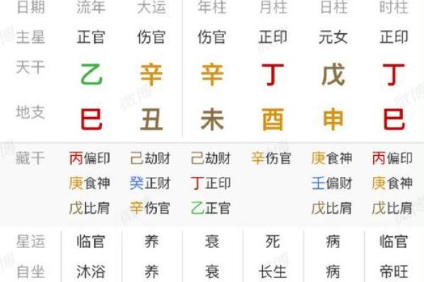 八字看2026年投资运：哪些领域最赚钱？