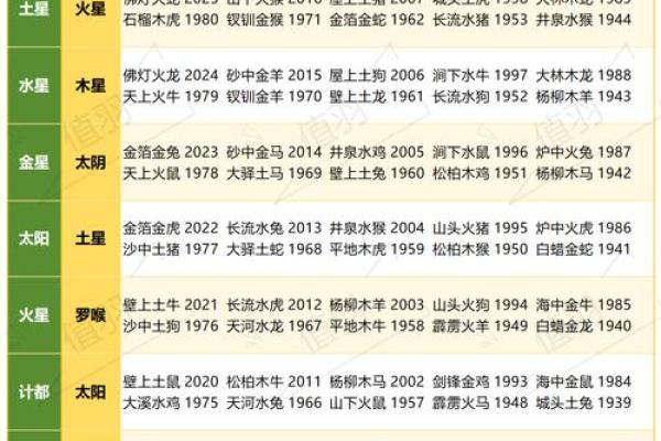 八字看2026年投资运：哪些领域最赚钱？