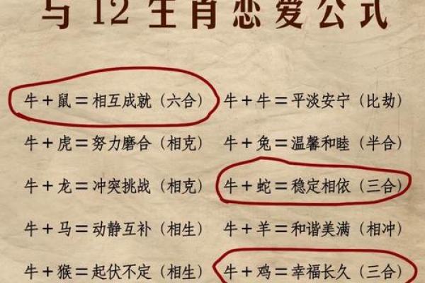 2026年正缘生肖配对：谁是你的命中注定？