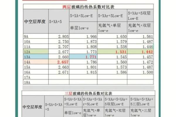 门窗比例指南:2026年开合 门窗比例指南:2026年开合