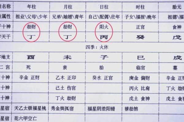 八字日主合化分析:命格变化预测! 八字日主合化分析:命格变化预测!