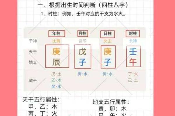 八字日主流通分析:2026年五行如何循环? 八字日主流通分析:2026年五行如何循环?