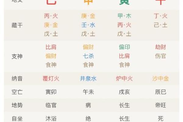 八字日主流通分析:2026年五行如何循环? 八字日主流通分析:2026年五行如何循环?