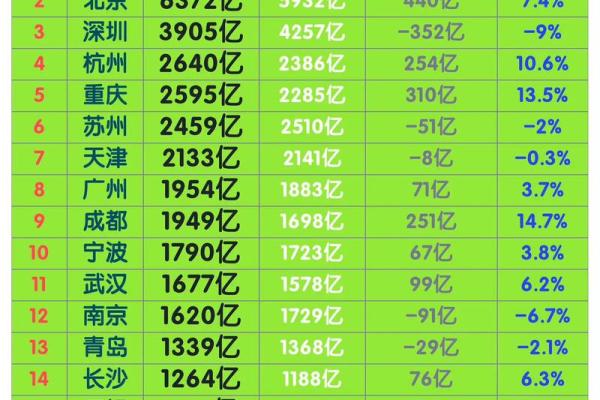 2026年最佳求财城市：这些地方财运最旺