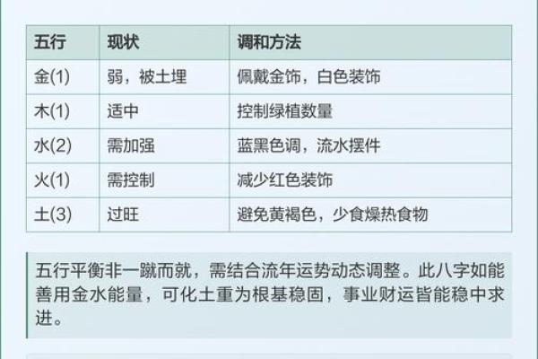 八字日主五行分析:能量平衡方法! 八字日主五行分析:能量平衡方法!