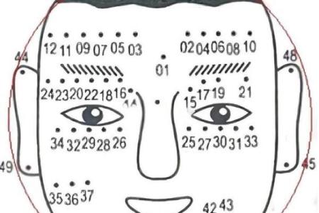 2026年姻缘受阻的5个痣相位置