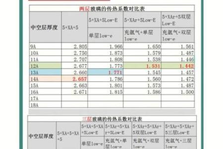 门窗比例指南：2026年开合