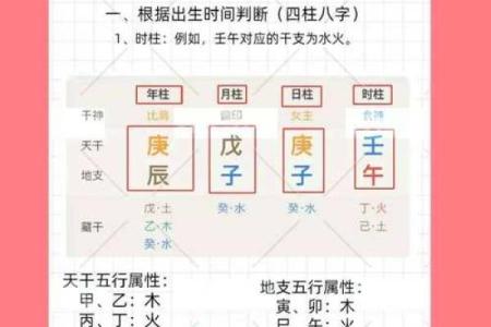 八字日主流通分析：2026年五行如何循环？