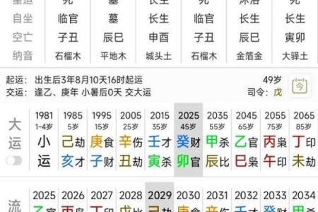 2026年八字事业突破：机会月份预测！