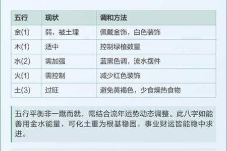 八字日主五行分析：能量平衡方法！