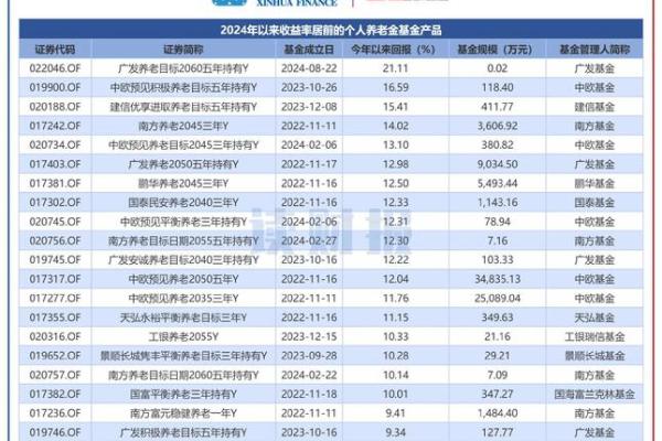 年轻人理财社群推荐：2026年最活跃的5个