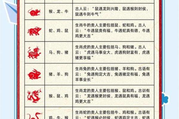 生肖运势：春节前后最容易遇贵人的属相