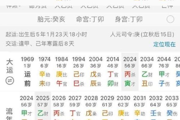 命理分析：2026年最适合直播带货的5个八字