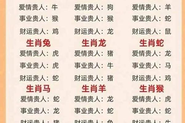 搭桥牵线是什么生肖 搭桥牵线生肖配对查询