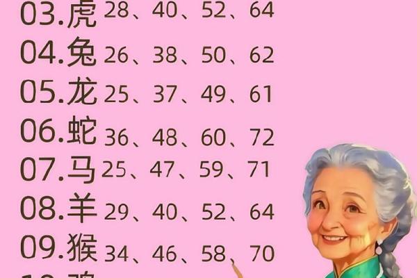 八字看2026年财运走势：进财时间表！