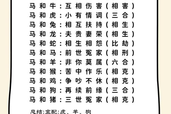 2026年春节月老牵线最佳生肖配对