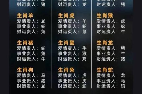 八字看2026年贵人运：你的贵人生肖是谁？