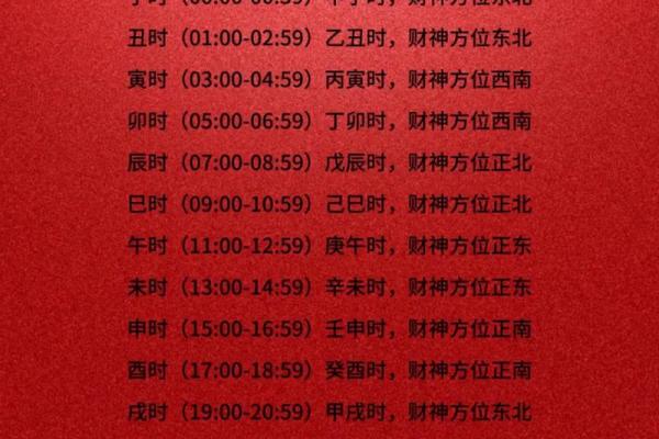 2026年正财偏财全解析：精确到月的财富增长指南