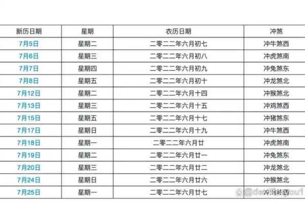 2024年6月最佳日子出炉！黄道吉日实用指南