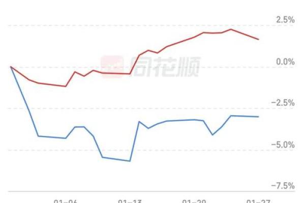 八字看2026年财运走势：财富曲线！
