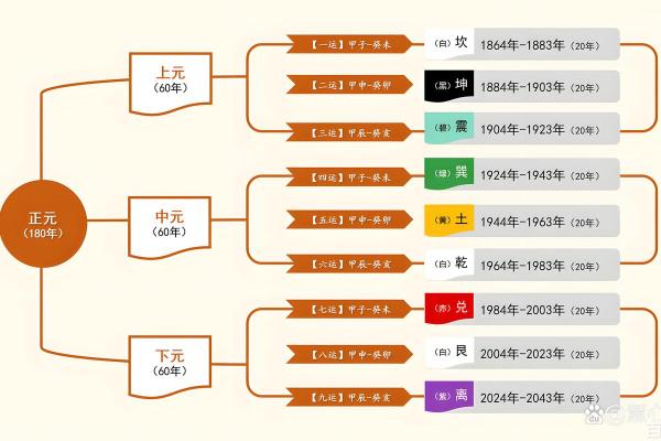 八字看2026年财运走势：财富曲线！