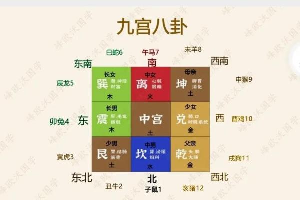 八字看2026年事业变动：跳槽最佳时机！